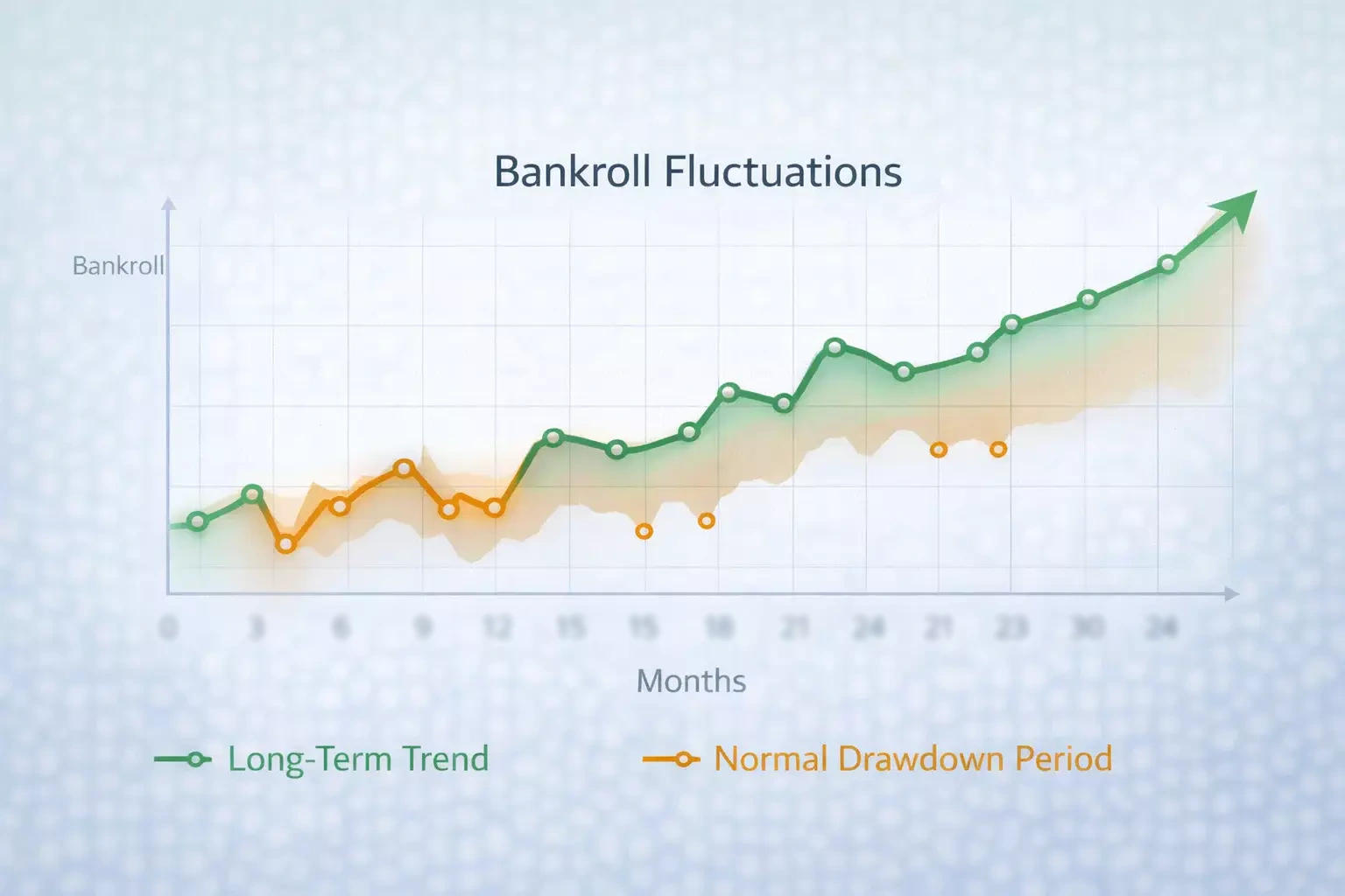 Graphique montrant les fluctuations normales et les périodes de drawdown