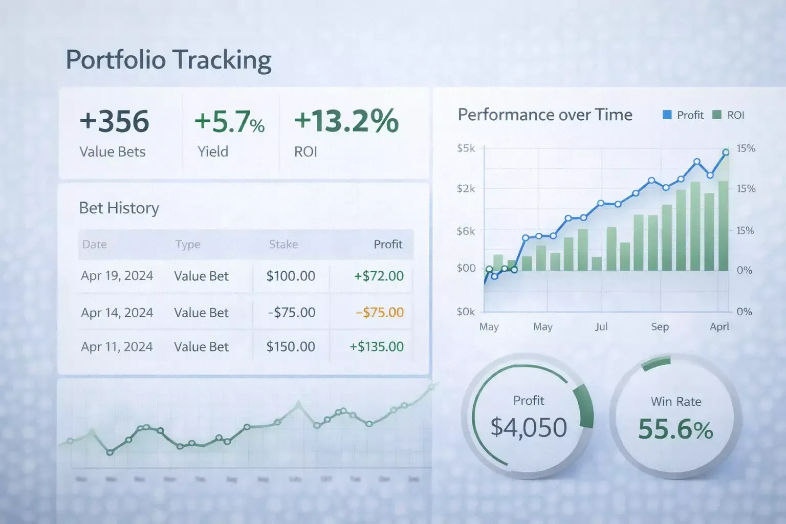 Tableau de suivi de portefeuille de value bets avec ROI et statistiques